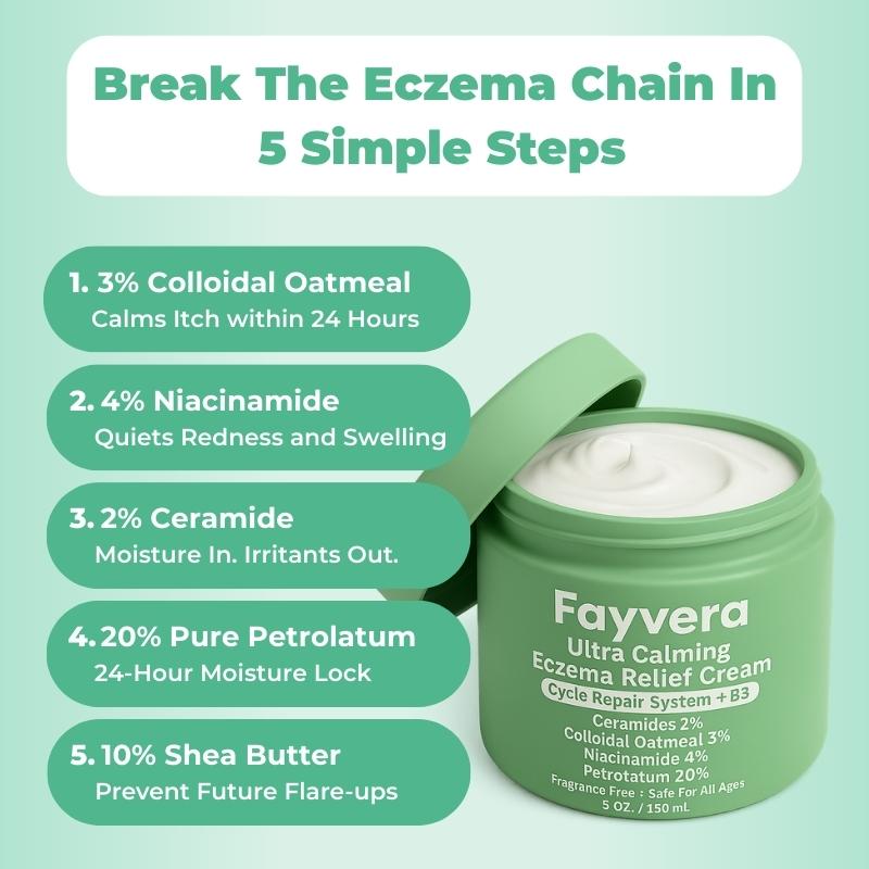 The Complete Eczema Repair System 2.0