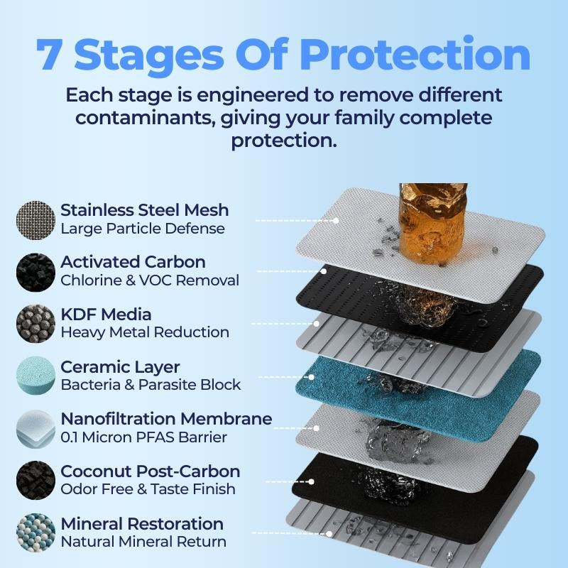 Fayvera HomeGuard Filter
