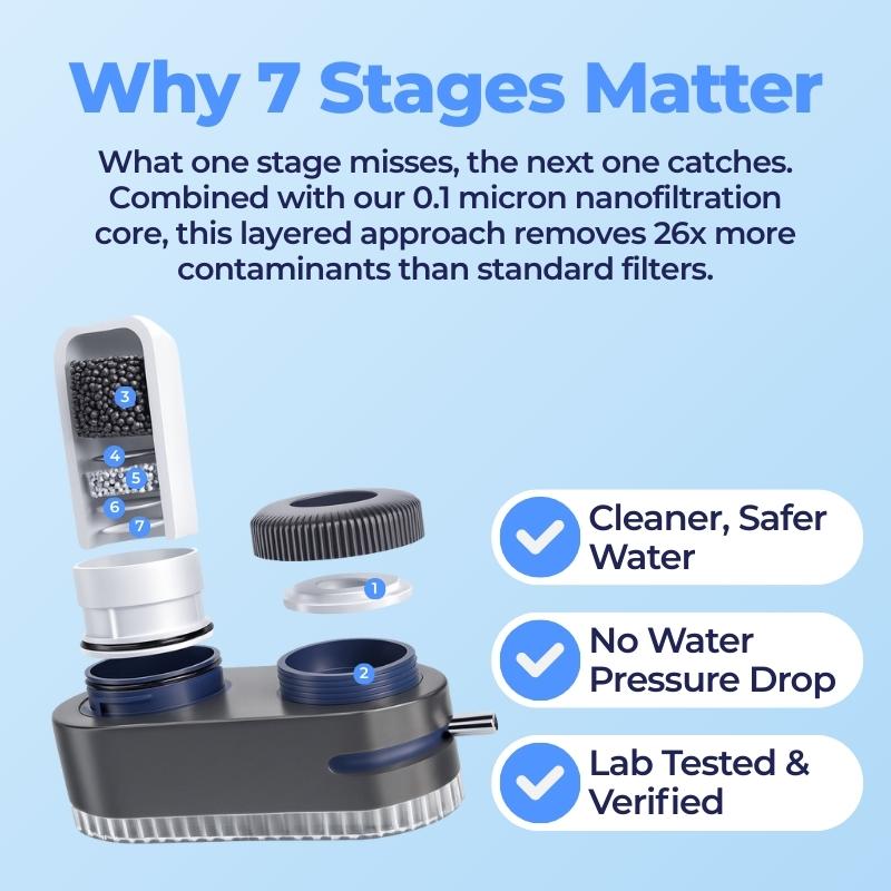 Fayvera HomeGuard Filter