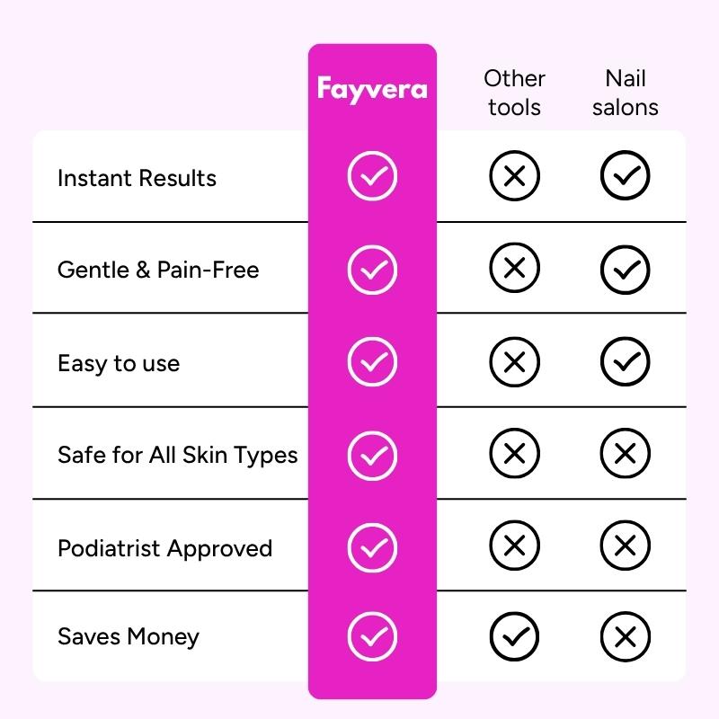 Get salon smooth, baby soft feet at home in minutes with Fayvera