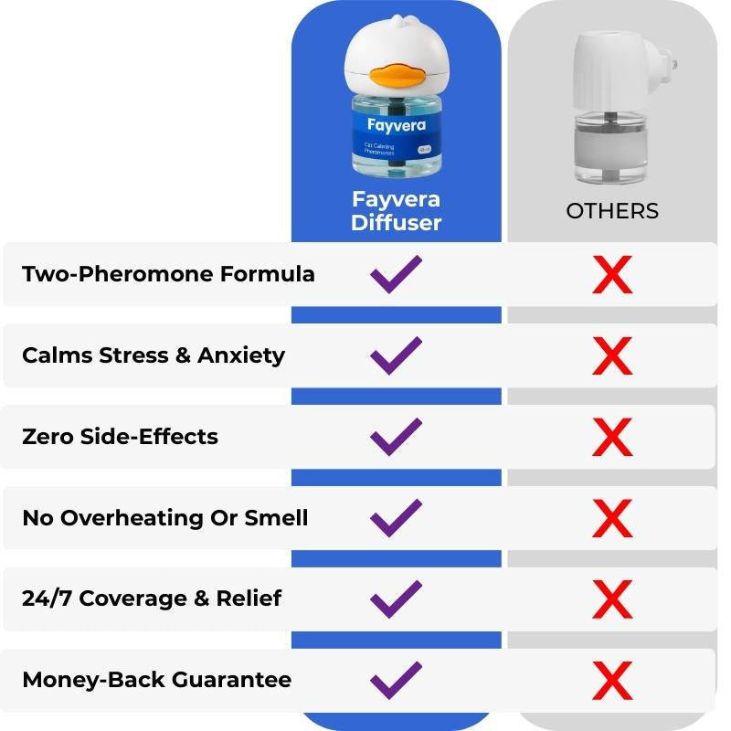 Fayvera Dual-Soothe Pheromone Diffuser