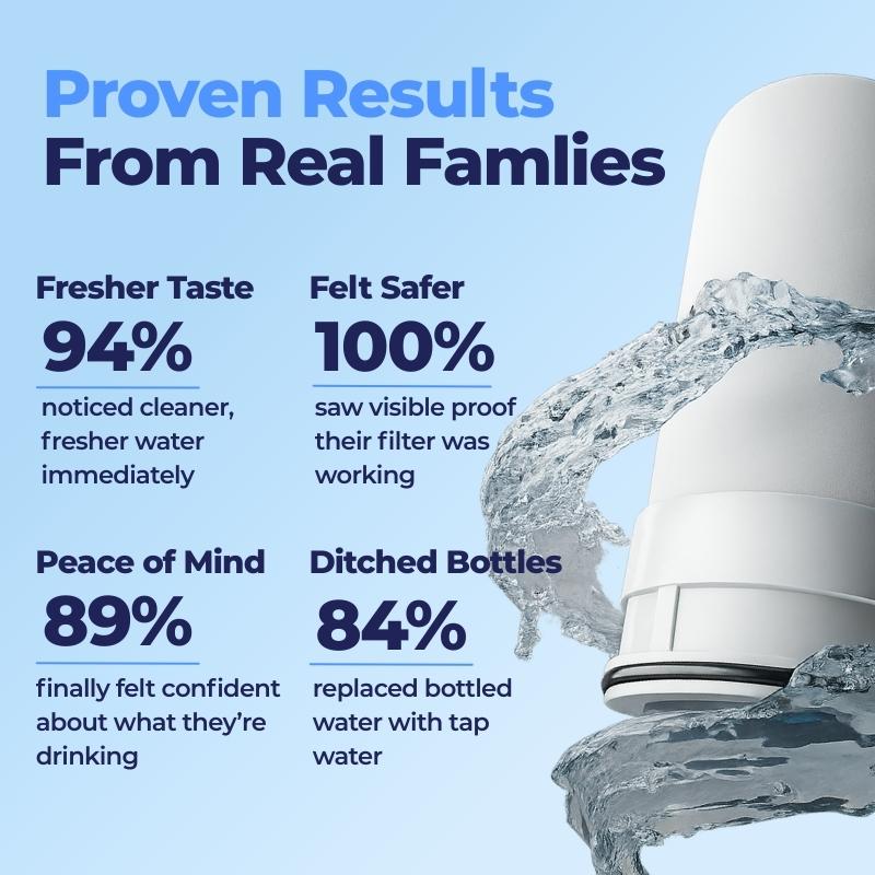 Fayvera HomeGuard Filter